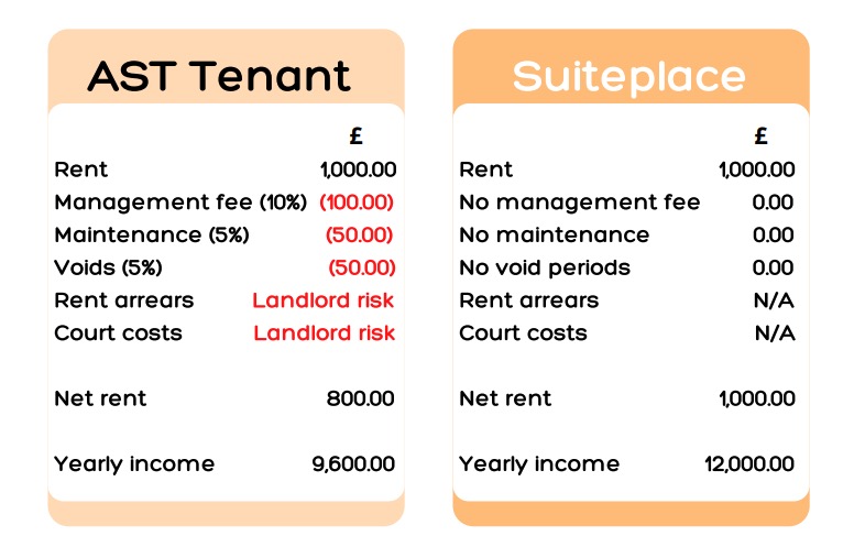 landlords