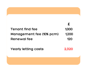 Letting costs